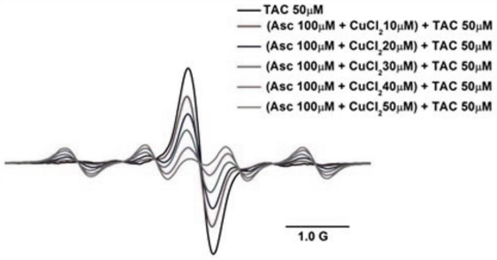 一种基于EPR技术检测一价铜的方法